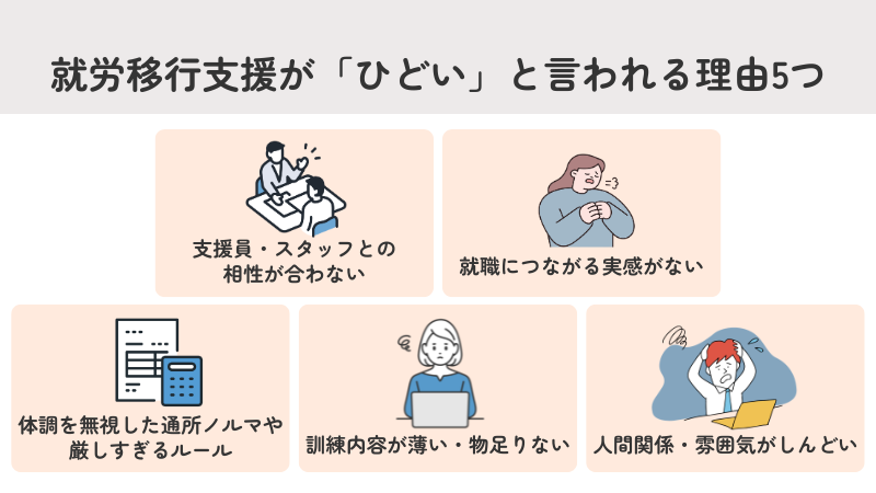 就労移行支援が「ひどい」と言われる理由5つ