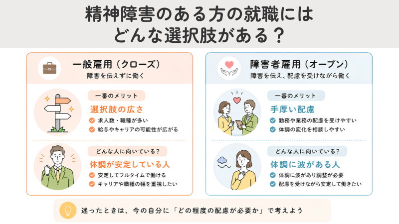 精神障害者の就職における一般雇用（クローズ）と障害者雇用（オープン）のメリット・適性の違い