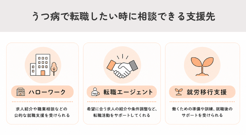 うつ病で転職したい時に相談できる支援先