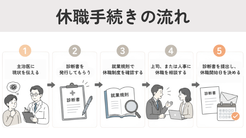 強迫性障害(OCD)で休職するまでの流れ