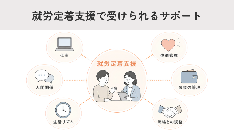 就労定着支援で受けられるサポート