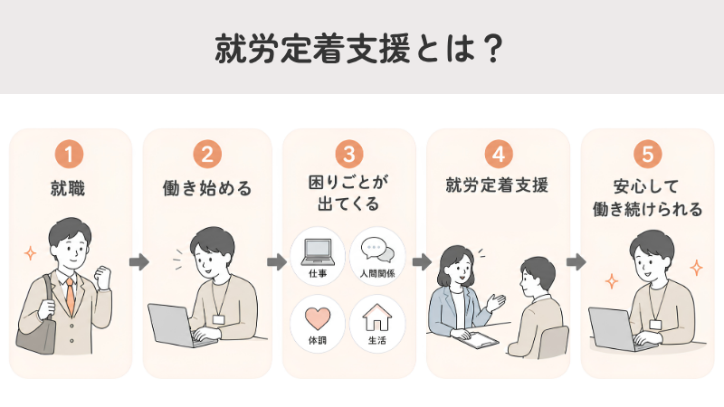 就労定着支援とは？