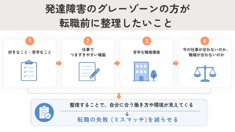 発達障害のグレーゾーンの方が転職前に整理したいこと