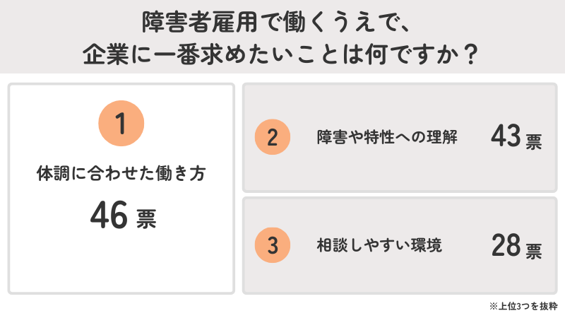 障害者雇用で働くうえで、企業に一番求めたいことは何ですか？