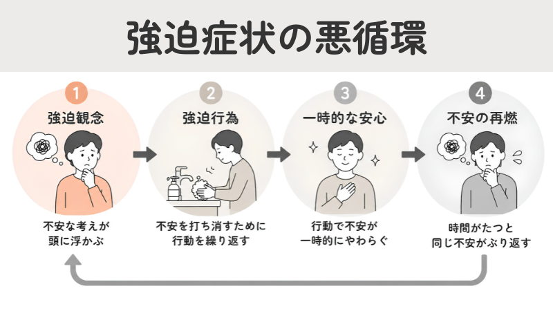 強迫性障害(OCD)とは?