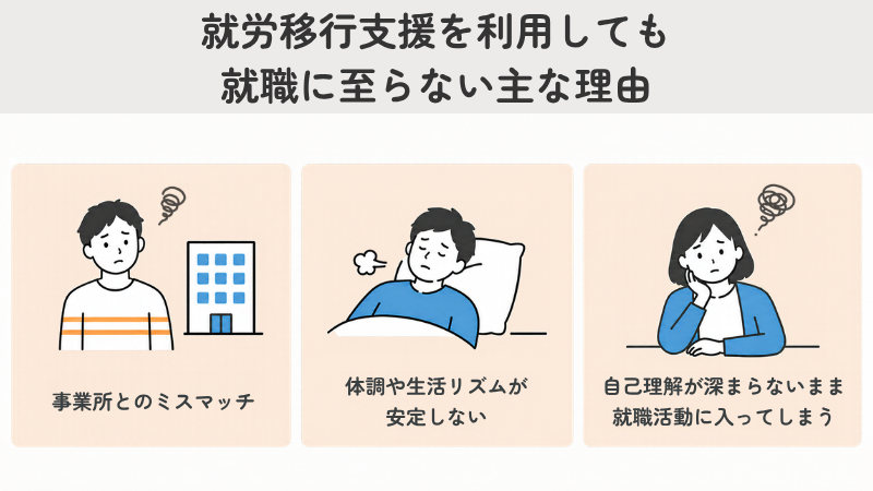 就労移行支援を利用しても就職に至らない主な理由