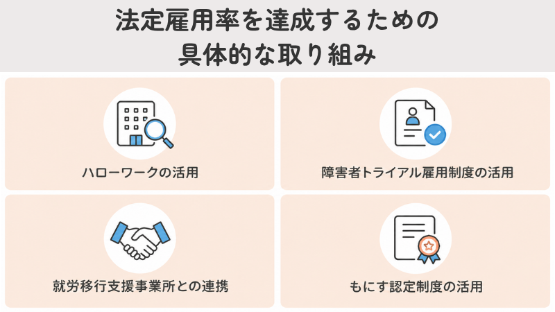 法定雇用率を達成するための具体的な取り組み