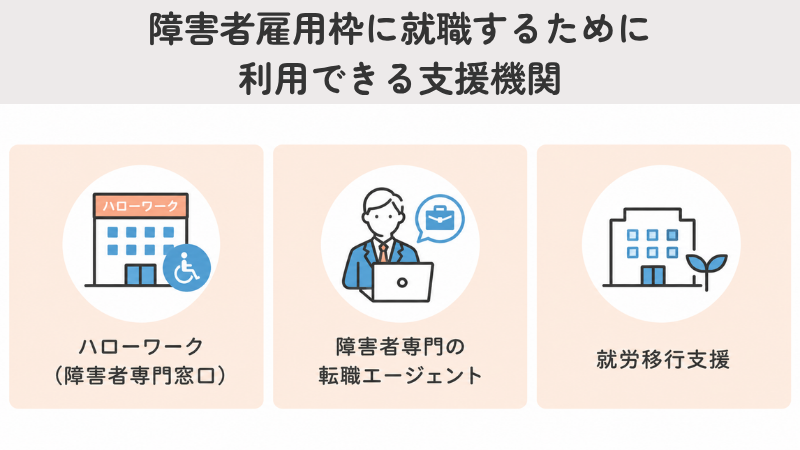 障害者雇用枠に就職するために利用できる支援機関